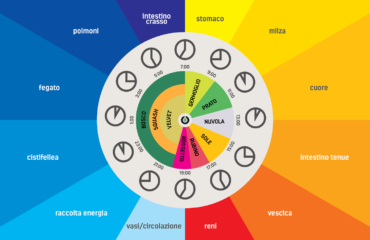 Meraviglioso metodo per capire i disturbi che ci affliggono e come prevenirli!